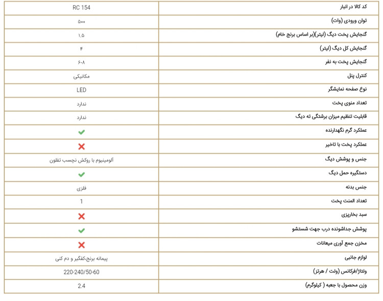 مشخصات پلوپز فلر RC 154