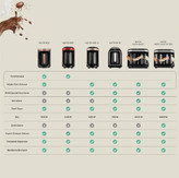 ویژگی های قهوه ساز و شیر قهوه ساز کاراجا ترکیه مدل Hatır Mode رنگ رزگلد