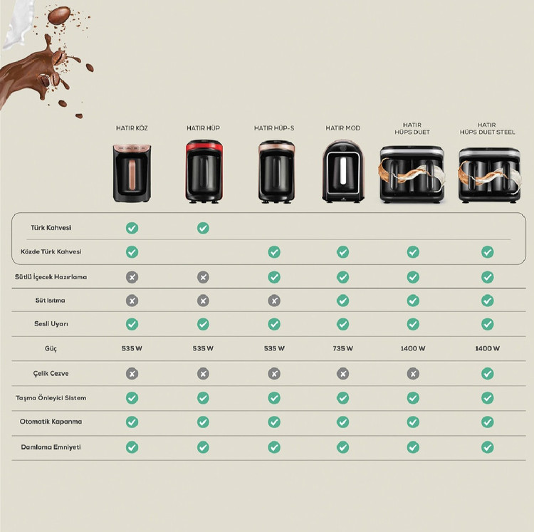 ویژگی های قهوه ساز و شیر قهوه ساز کاراجا ترکیه مدل Hatır Mode رنگ رزگلد
